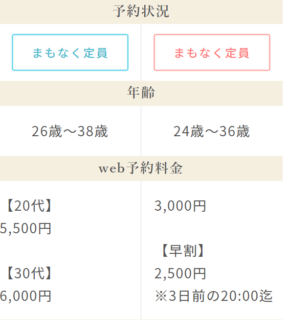 ホームリッチパーティーの参加料金の相場