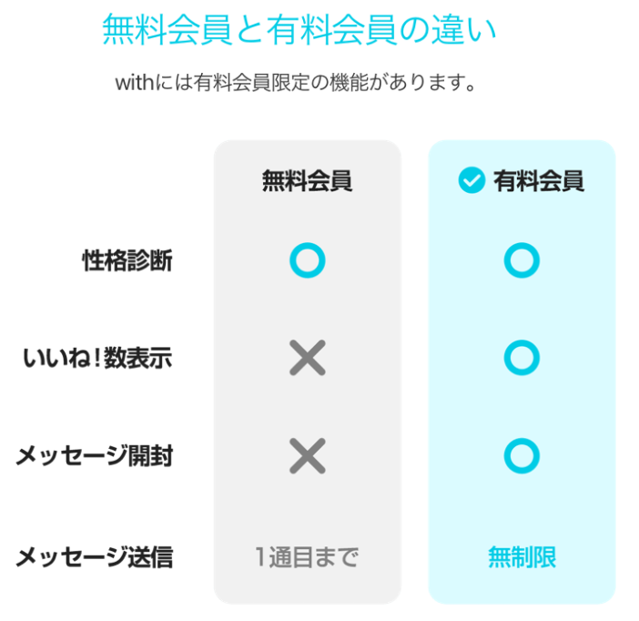 料金はどれくらいかかる？