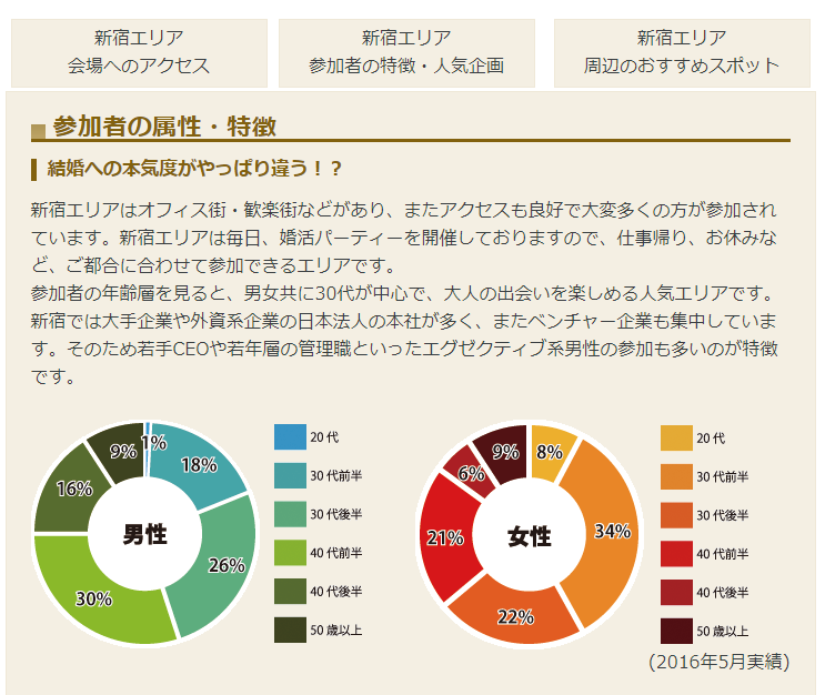 オトコンがおすすめな人